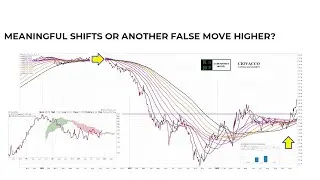 Is The Stock Market Rally Sustainable?