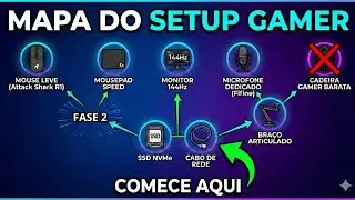 O que comprar primeiro pro Setup? Guia Definitivo de Upgrades 2026
