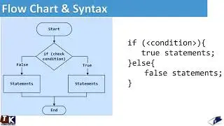 If Else Statement in Java