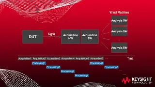 PAM4 TDECQ Measurement Disaggregation