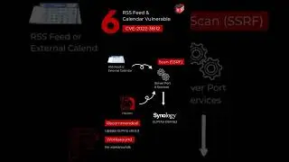 Synology GLPI RSS Feed and External Calendar Vulnerable to SSRF Exploit
