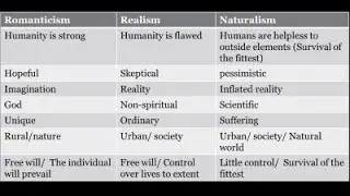 American Literature 20th Century (Naturalism, Realism)