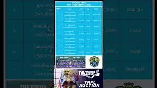 LYCA KOVAI KINGS MATCH SCHEDULE 2023 / TNPL MATCH SCHEDULE 2023