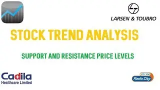 L&T Stock Target Price Level | Advanced Technical Analysis | Stock Market Trends In India