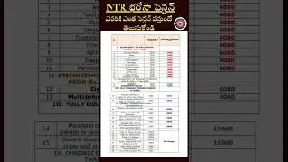 Ntr Bharosa pension scheme#ytshorts