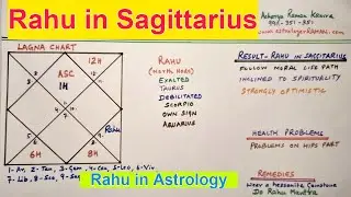 Rahu in Sagittarius l Famous Astrologers in Delhi NCR, India l Rahu in Astrology