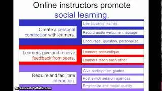 Interaction in e-Learning: from theory to practice