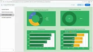 Google AdSense Analytics Dashboard Project