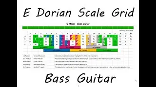 E Dorian Scale Grid - 5 Position System for Bass Guitar | Free Download