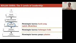 THE 5 LEVELS OF LEADERSHIP by John C. Maxwell