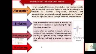 Spectroscopy Refresher Course UGC-MMTTC Dr. BAMU Chhatrapati Sambhajinagar 1/12/2025 to 13/12/2025
