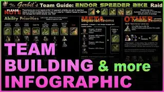 New Infographic - Speeder Bike Raid Team Building graphic to help your guild make better teams ENJOY