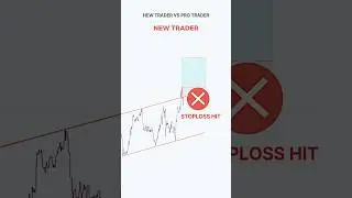 Perfect Entry Price action Setup 💰💸 #shorts #forex #crypto #stocks  #tradingstrategy #bitcoinprice