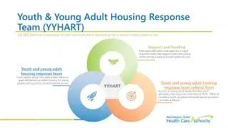 Prenatal &ndash; Age 25: Rapid housing response time for youth and young adults
