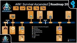 ARK: Roadmapa 2026-2027!