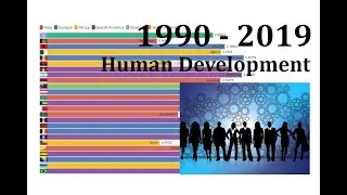Human Development Index (HDI) of All Countries 1990-2019