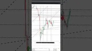 Using Gann Trading Levels (92% Accuracy)