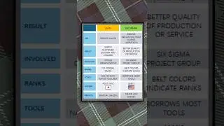 LEAN VS SIX SIGMA UNDER 2 MINUTES