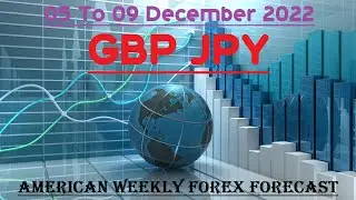 GBPJPY 05 To 09 Dec 2022 American Weekly Forex Forecast&nbsp; #forexanalysis#weeklyforexforecast