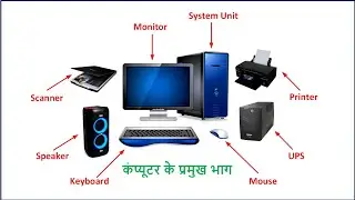 कंप्यूटर क्या होता है? | Computer के प्रकार | Input  और Output Device Part of Computer ki Generation