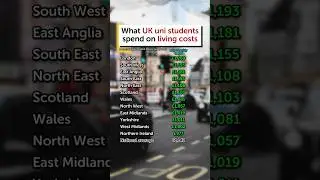 How much do UK university students REALLY spend each month? #student #university #ukuniversities