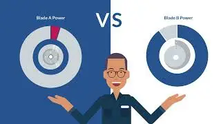 Digital blade management Durablade&reg;Care | Weber Portfolio