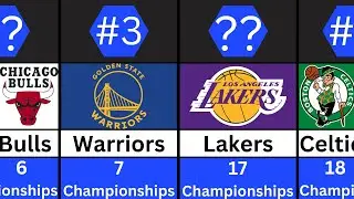 Top 20 NBA Teams with Most Championships of All Time