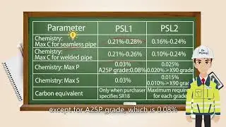 What is the difference between PSL1 And PSL2 pipes#welding