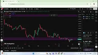 Tomorrow Market Prediction | COLPAL Stock & Nifty & Bank Nifty Levels | NSE Outlook