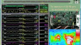 Infrared Cameras - Thermal Imaging