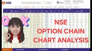 NSE Option Chain Chart Analysis | Trading | Part - 2