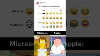 Evolution of tears of joy emoji🤣😹😂