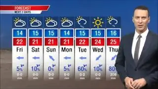 Prime7 Local News - Newcastle Weather Update (9/11/2017)