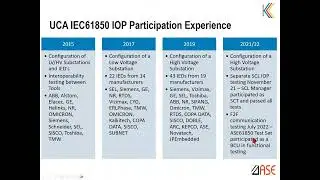 Key Takeaways from the IEC 61850 Interoperability Workshop, 2024