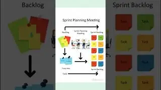 Sprint Planning = Clarity, Commitment & Confidence. #shorts #shortsfeed #explore #viral #foryou