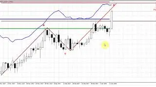 Forex Peace Army | Sive Morten GBPUSD Daily 01.15.18