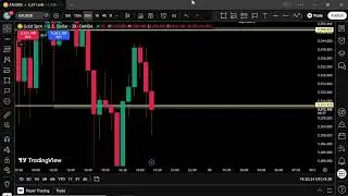 LIVE TRADING NEWYORK FOREX SESSION 💰💰 XAUUSD 💰💰 JAN 29 -PRICE ACTION