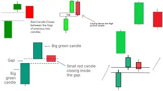 Technical Analysis for beginners part 22 #candlestick#technicalanalysis#stockmarket#chartpatterns