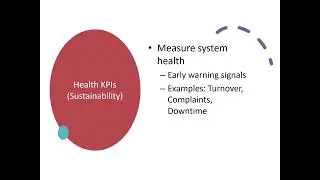KPIs Explained