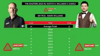 Masters Snooker 2025: Mark Williams v Ding Junhui - Round 1 Match 3 Preview and Predictions