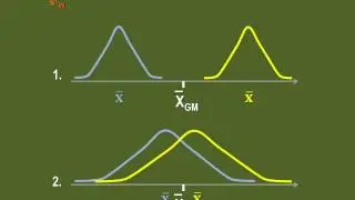ANOVA - the theoretical basis