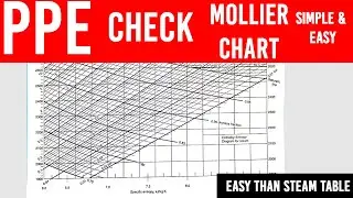 GET VALUES FROM MOLLIER CHART  | PPE || EASY | DETAILED | BASICS