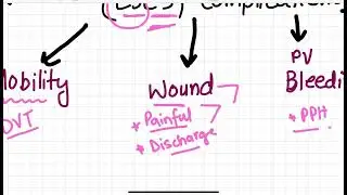 Post partum complications after lower segment c section