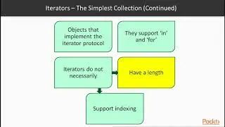 Iterators in Functional Programming with Python : What Is an Iterator? | packtpub.com