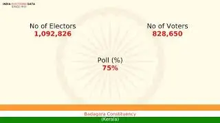 Badagara Constituency Kerala loksabha Election Result 2004 P. Satheedevi CPM