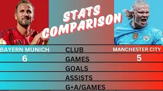 Haaland vs Harry Kane | Who is BETTER? | Stats Comparison