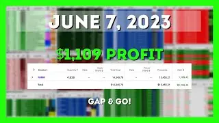 $1,109 Profit Day Trading This Gap & Go Strategy | $FARM