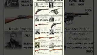 The world's most iconic weapons and their inventors-Maxim gun,Mosin&ndash;Nagant and more #shorts