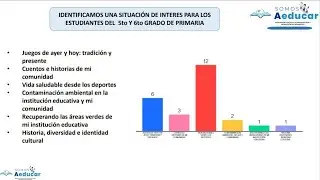 ELABORAMOS UN PROYECTO DE APRENDIZAJE PRIMARIA