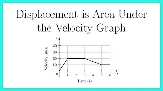 Displacement from a Velocity Graph